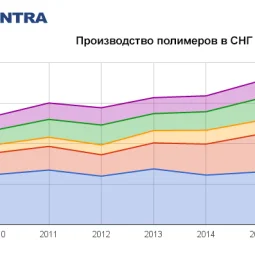 компания maks petroleum services  на проекте mymarino.ru